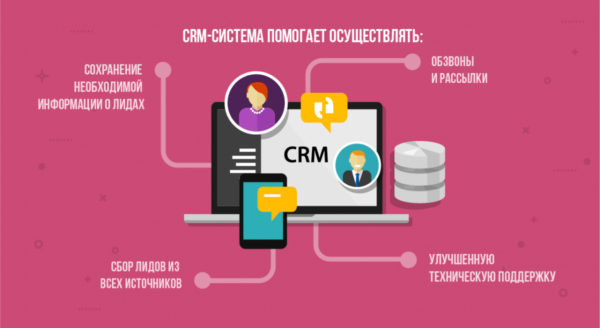 Система лид. База лидов что это. сбор лидов что это. генерация лидов. crm система лиды.